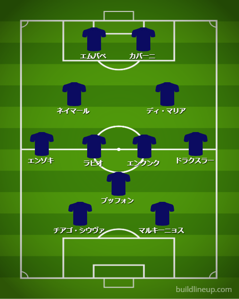 強豪クラブが「2-7-2」システムになったら…こんな並びになる！かも｜写真15