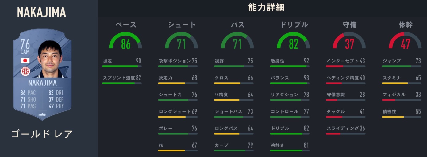 香川真司、長谷部誠、中島翔哉たちの「FIFA23での能力」がこちら｜写真20