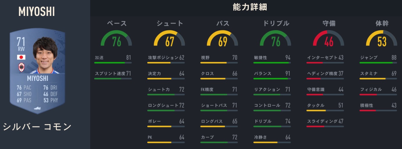 香川真司、長谷部誠、中島翔哉たちの「FIFA23での能力」がこちら｜写真12