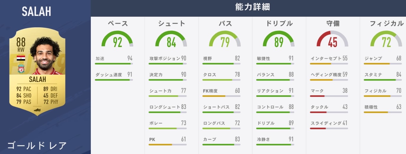 リヴァプールvsユナイテッド！「FIFA19」での能力でバトルだ｜写真17