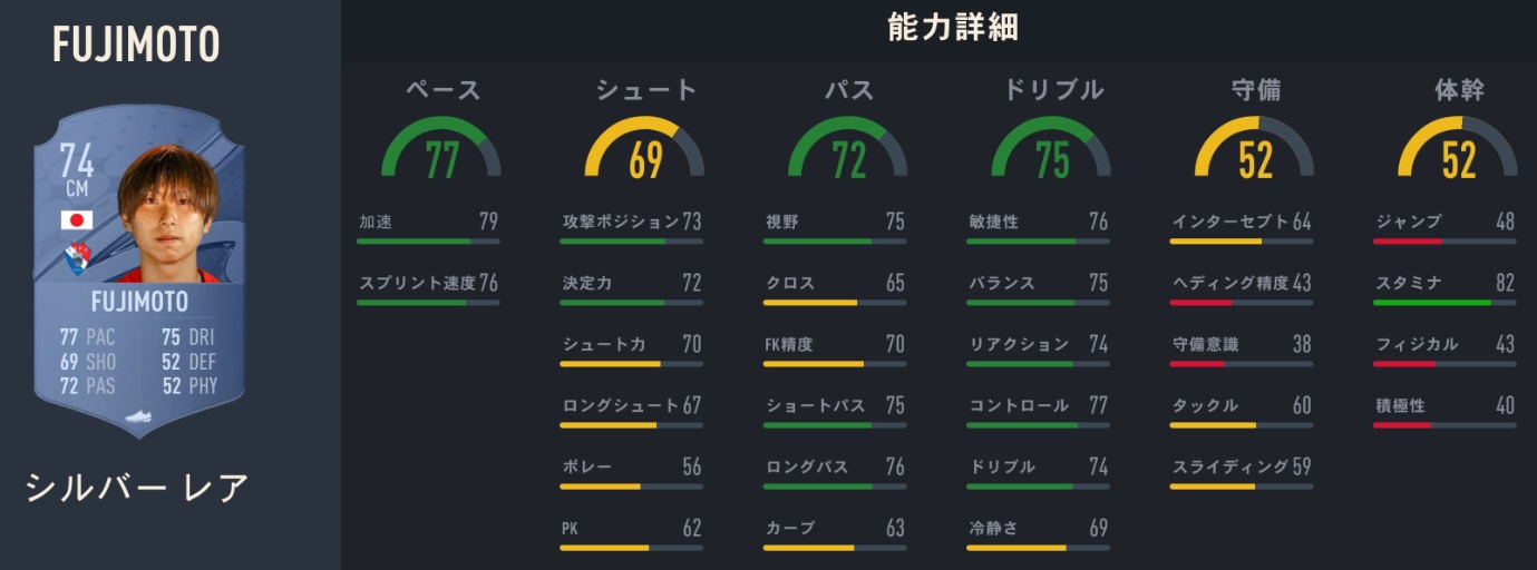 香川真司、長谷部誠、中島翔哉たちの「FIFA23での能力」がこちら｜写真18