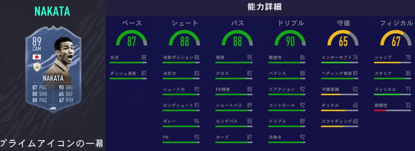 日本人最強は誰だ！「FIFA21、能力値が最も高い日本人選手トップ10」(更新版)｜写真11