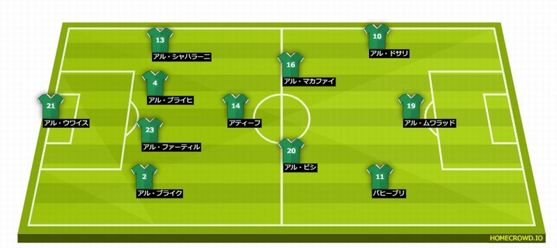 日本代表と対戦！アジア杯サウジアラビア代表のメンバーを見る｜写真1