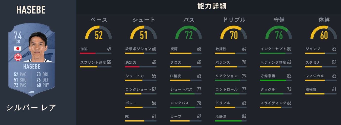 香川真司、長谷部誠、中島翔哉たちの「FIFA23での能力」がこちら｜写真17