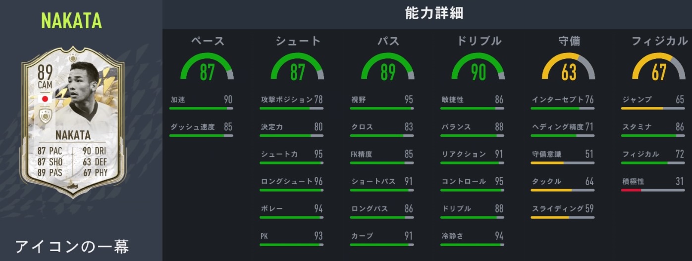 日本人選手、サッカーゲームFIFA22で能力最強なスター9人(最新版)｜写真10