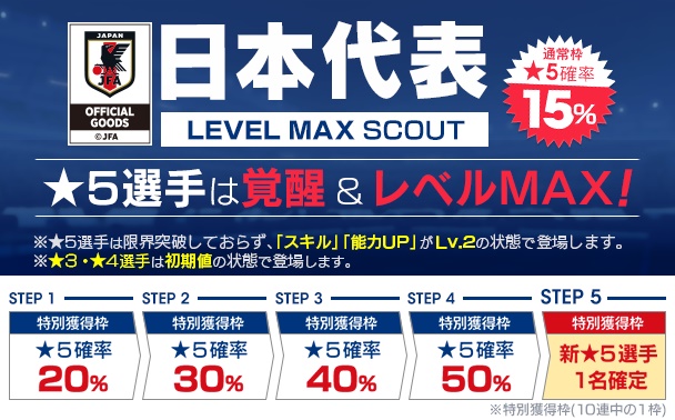 2019年、最も価値を「高騰」させた日本人選手TOP5｜写真6