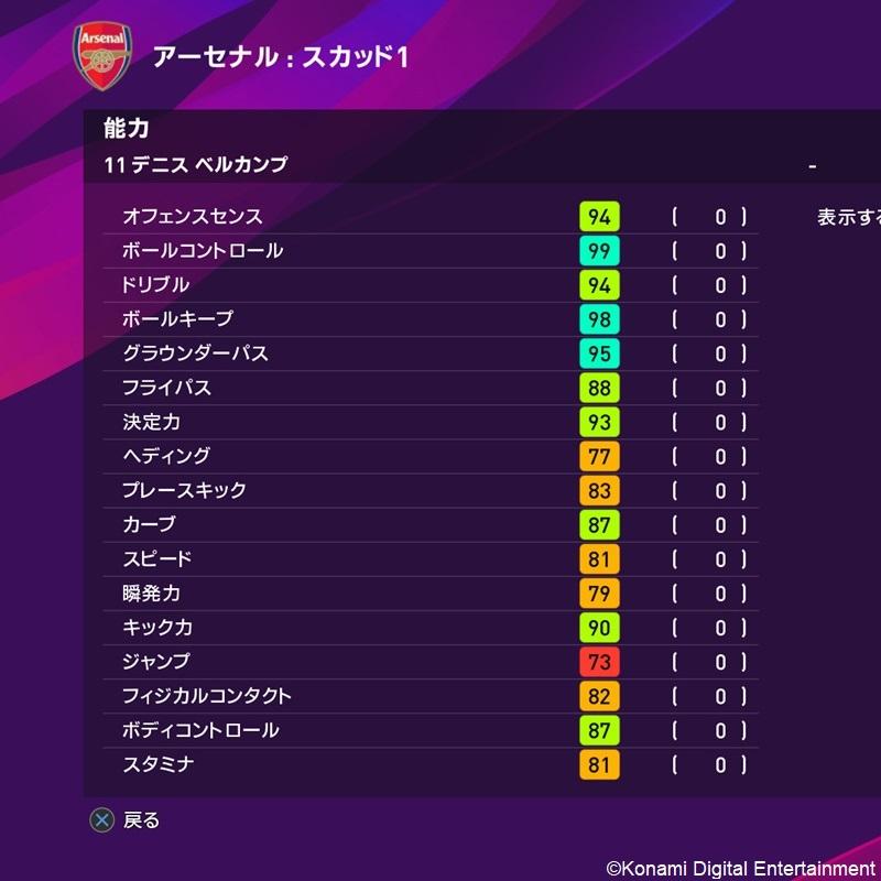 ウイイレ復帰のアーセナル戦士たち！ベルカンプ、ピレスらの能力を大公開｜写真15