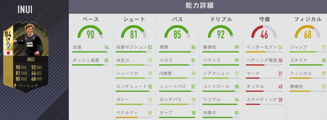 乾貴士、『FIFA18』でまたも「TOTW」に！能力はこうなったぞ｜写真4