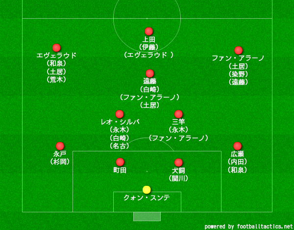 なぜ鹿島は“絶不調”なのか？その「理由」と「逆襲のキーマン」を探る｜写真2