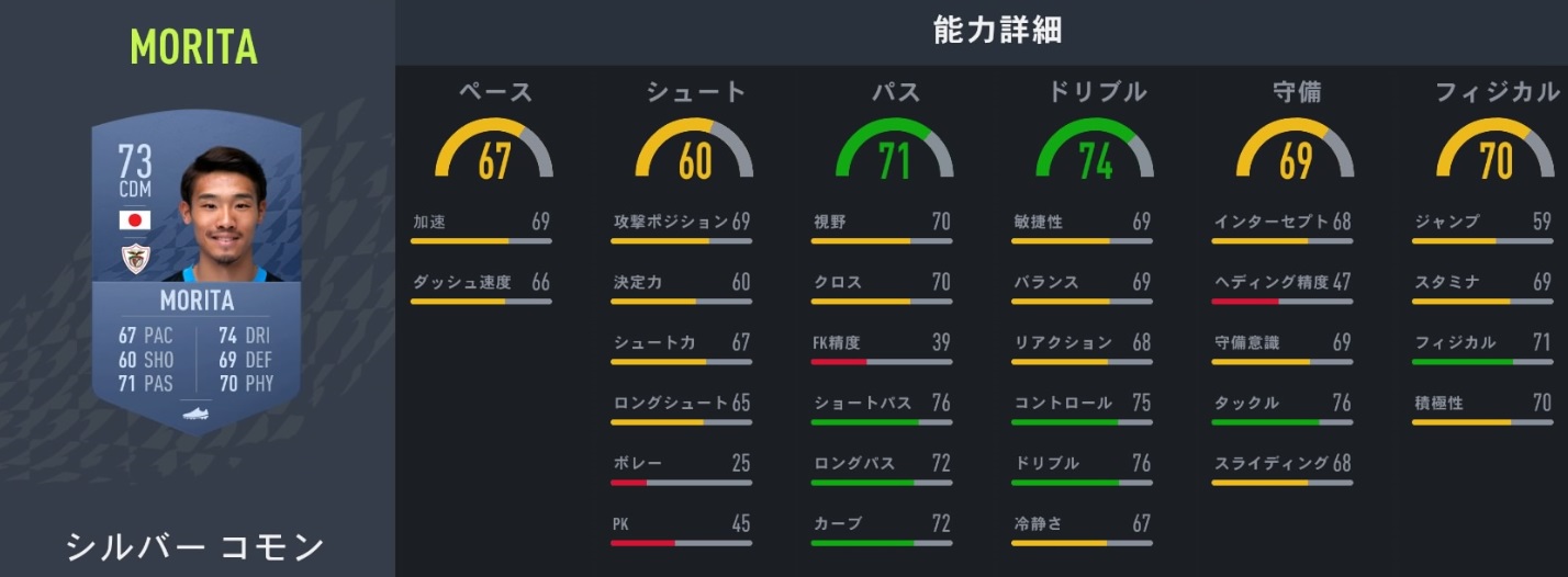  サッカーゲームFIFA22、みんなが気になる「日本人選手の能力」まとめ｜写真16