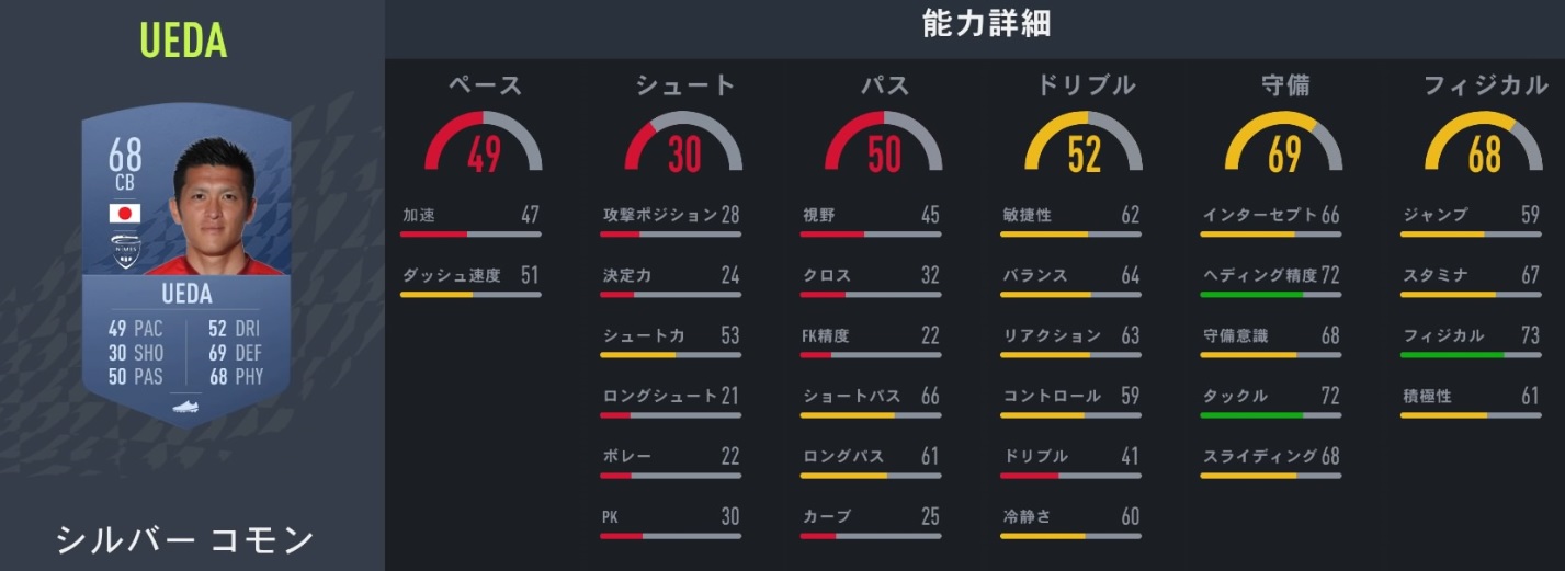  サッカーゲームFIFA22、みんなが気になる「日本人選手の能力」まとめ｜写真9
