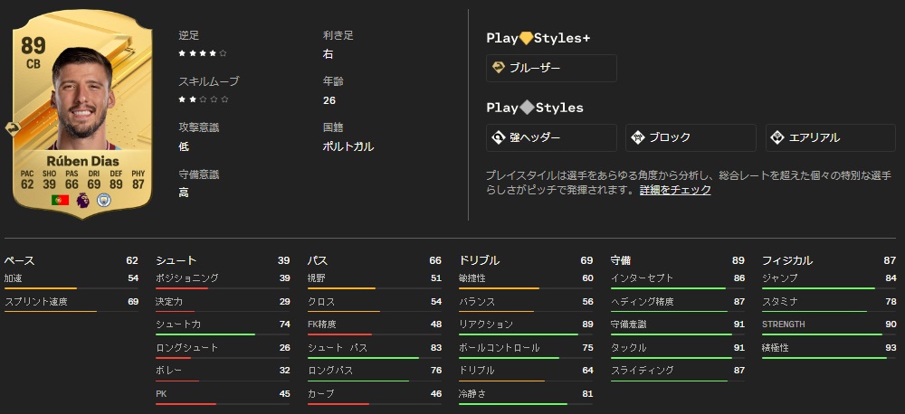 サッカーゲームEA FC24、最強能力選手が判明！エムバペ、ハーランド、メッシ、ネイマールはこうなった｜写真14