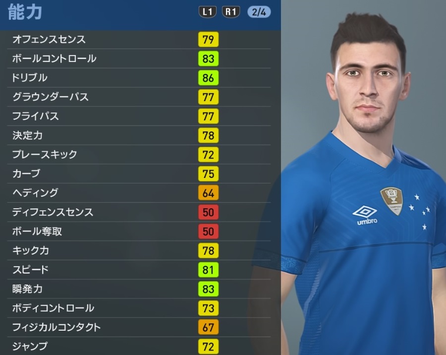 ウルグアイの有名選手たち、 『ウイイレ2019』での能力はこんな感じ｜写真30