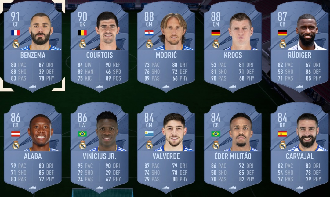 レヴァンドフスキvsベンゼマ、FIFA23での「能力比較」がこちら｜写真6