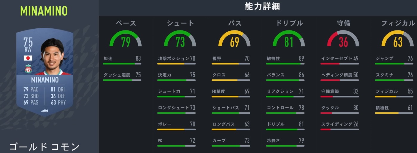  サッカーゲームFIFA22、みんなが気になる「日本人選手の能力」まとめ｜写真22
