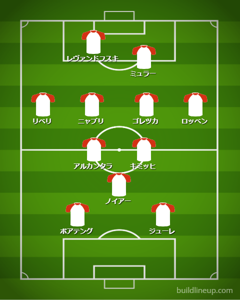 強豪クラブが「2-7-2」システムになったら…こんな並びになる！かも｜写真13