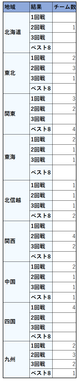 上田西高校が奮闘！高校選手権と高円宮杯U-18サッカーリーグの相関は？｜写真2