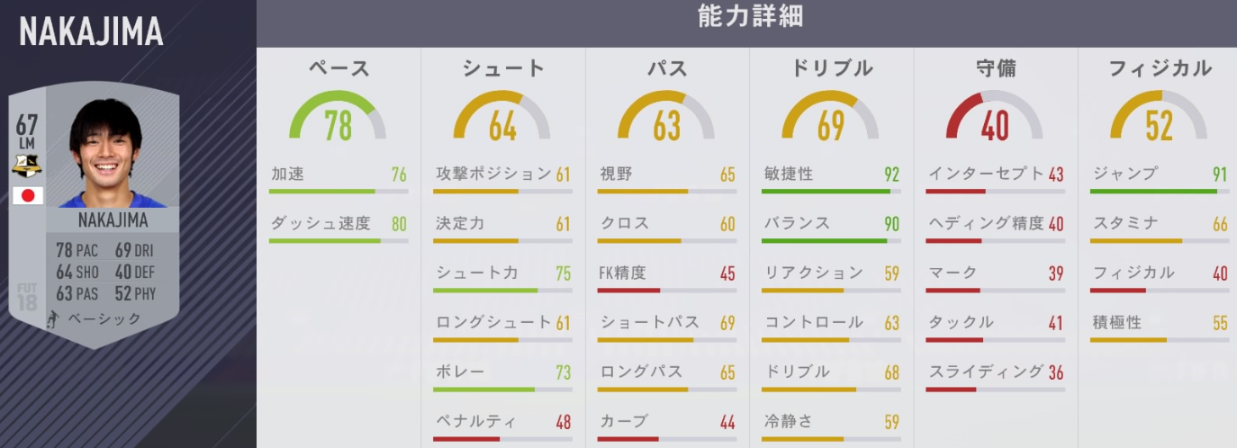 小林悠、森岡亮太、中島翔哉、『FIFA18』で能力値UP！こうなったぞ｜写真8