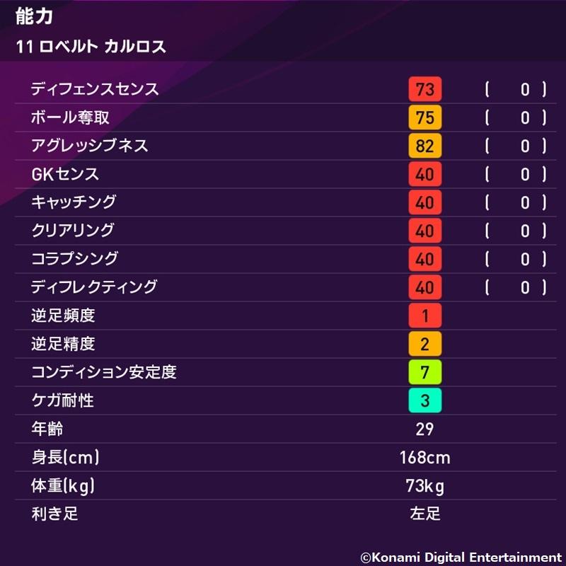 ウイイレ2020、今週はレアル勢が登場！「初登場グティ」「最凶ロベカル」の能力がこれ｜写真11