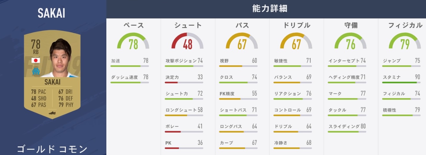 南野、酒井宏樹、山中亮輔たち、「FIFA19」での能力はこうなった｜写真7