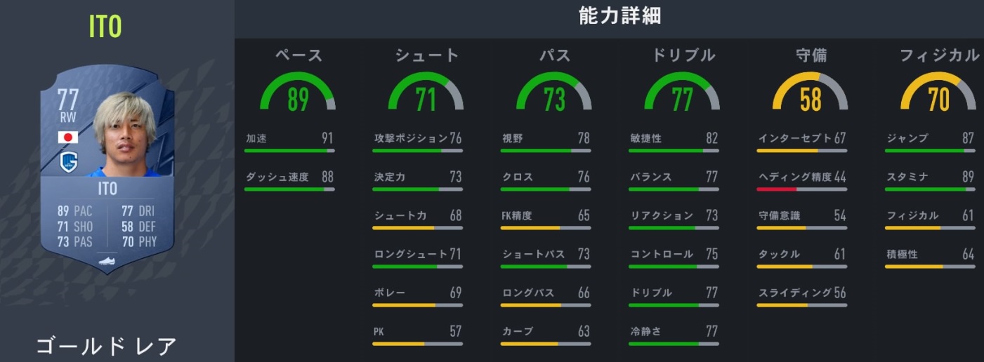  サッカーゲームFIFA22、みんなが気になる「日本人選手の能力」まとめ｜写真21