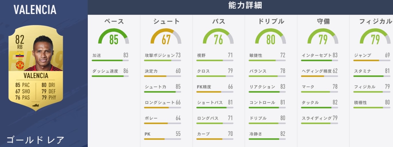 リヴァプールvsユナイテッド！「FIFA19」での能力でバトルだ｜写真4