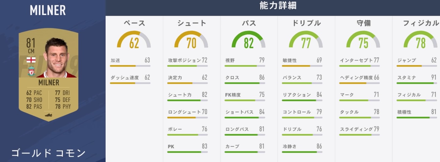 リヴァプールvsユナイテッド！「FIFA19」での能力でバトルだ｜写真10