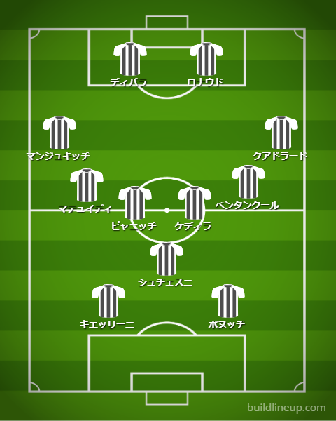 強豪クラブが「2-7-2」システムになったら…こんな並びになる！かも｜写真7