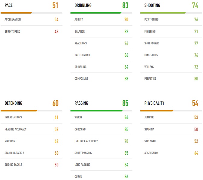 FIFA19で「最強スキルを持つ両利きスター」はこの6人！｜写真6
