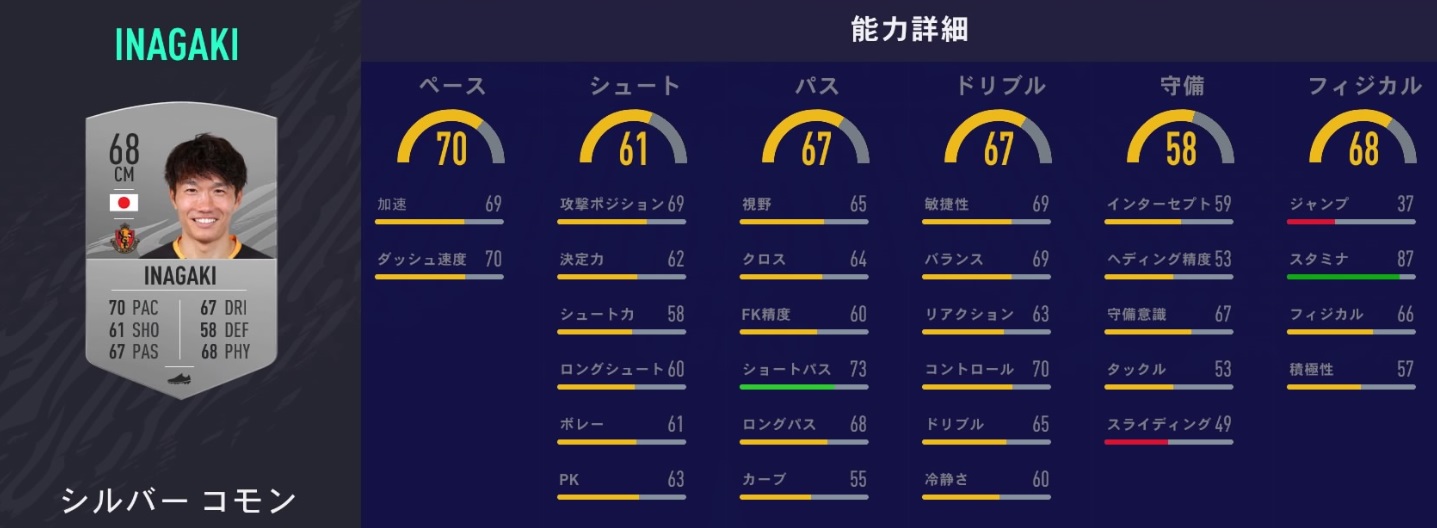 「代表クラスなのに！FIFA21の能力設定をアップすべき日本人選手5人」｜写真4