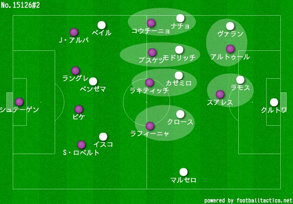 クラシコを徹底分析！試合を動かした「ポジショニングの妙」｜写真3