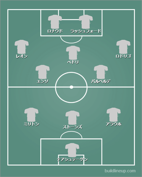ロナウドも…2023年のバロンドール候補から落選した最強ベストイレブン｜写真12
