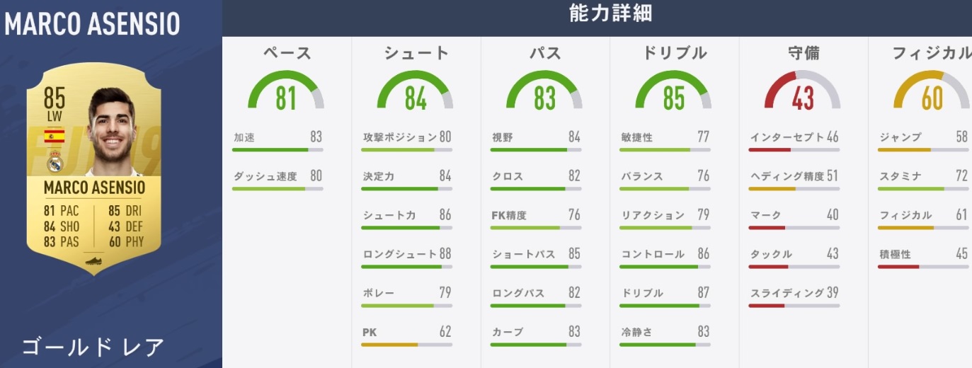 レアル・マドリーの主力選手、『FIFA19』での能力はこうなった｜写真17