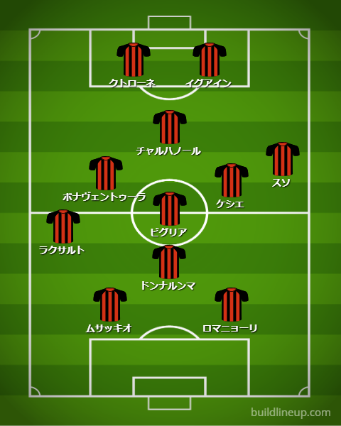 強豪クラブが「2-7-2」システムになったら…こんな並びになる！かも｜写真8