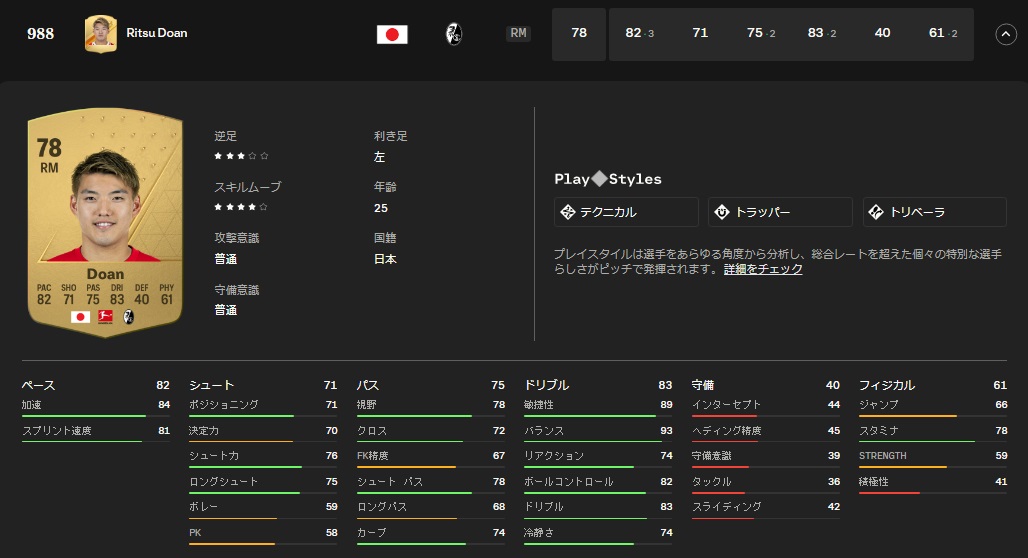 日本人選手、ゲームEA FC24で能力最強の11人がこちら！三笘、久保、冨安はこうなった｜写真7