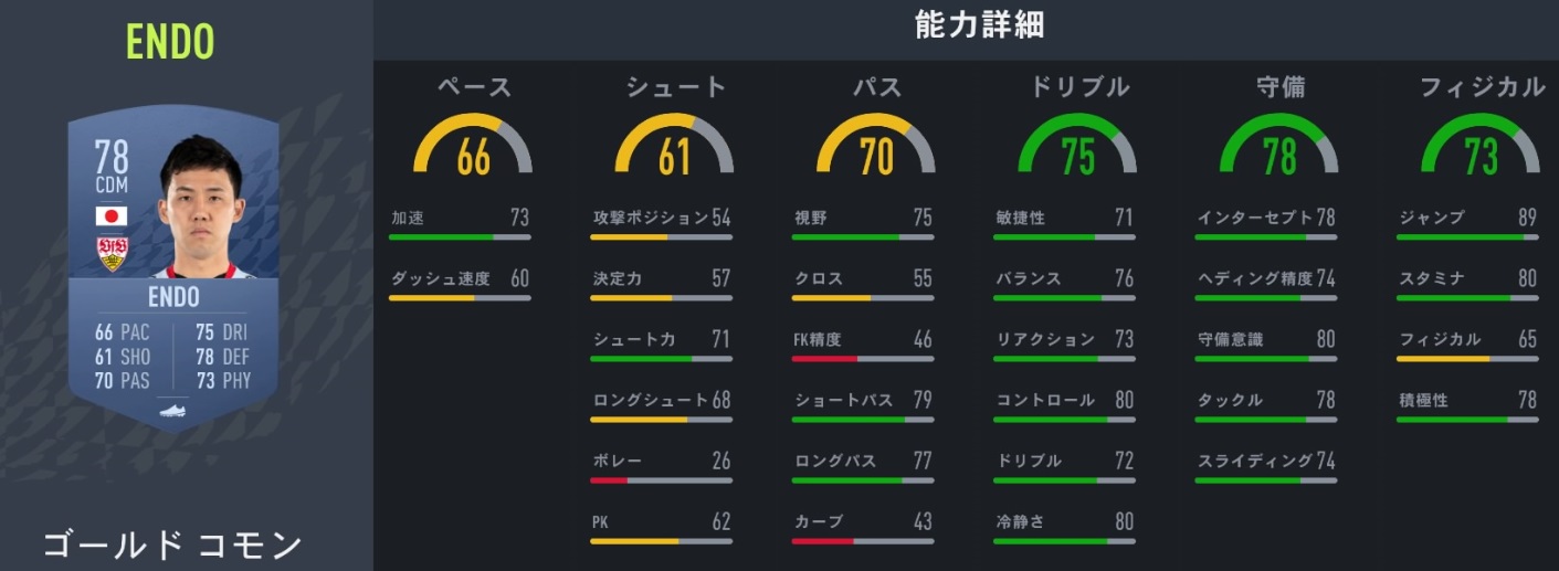  サッカーゲームFIFA22、みんなが気になる「日本人選手の能力」まとめ｜写真12