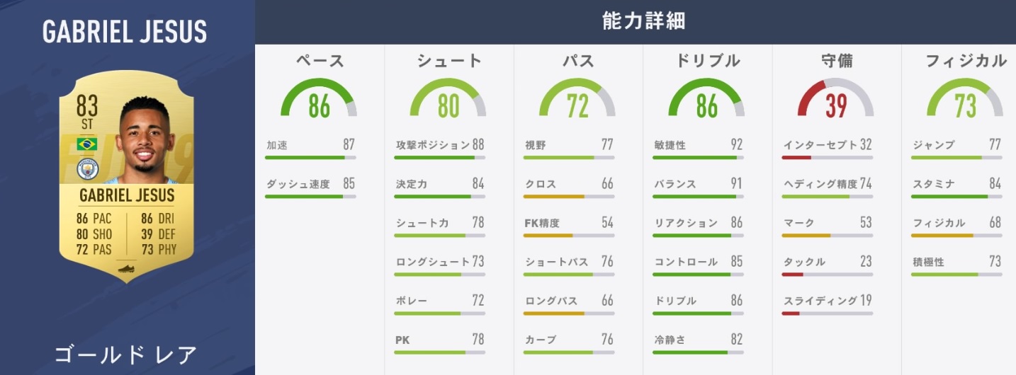 「FIFA19、プレミアリーグで最も能力が高くなる10人のスター」｜写真8