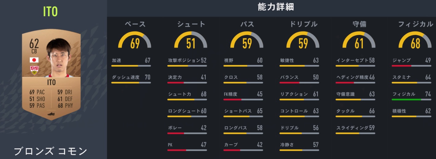 日本人海外組、FIFA23での能力アップが予想される11人｜写真5