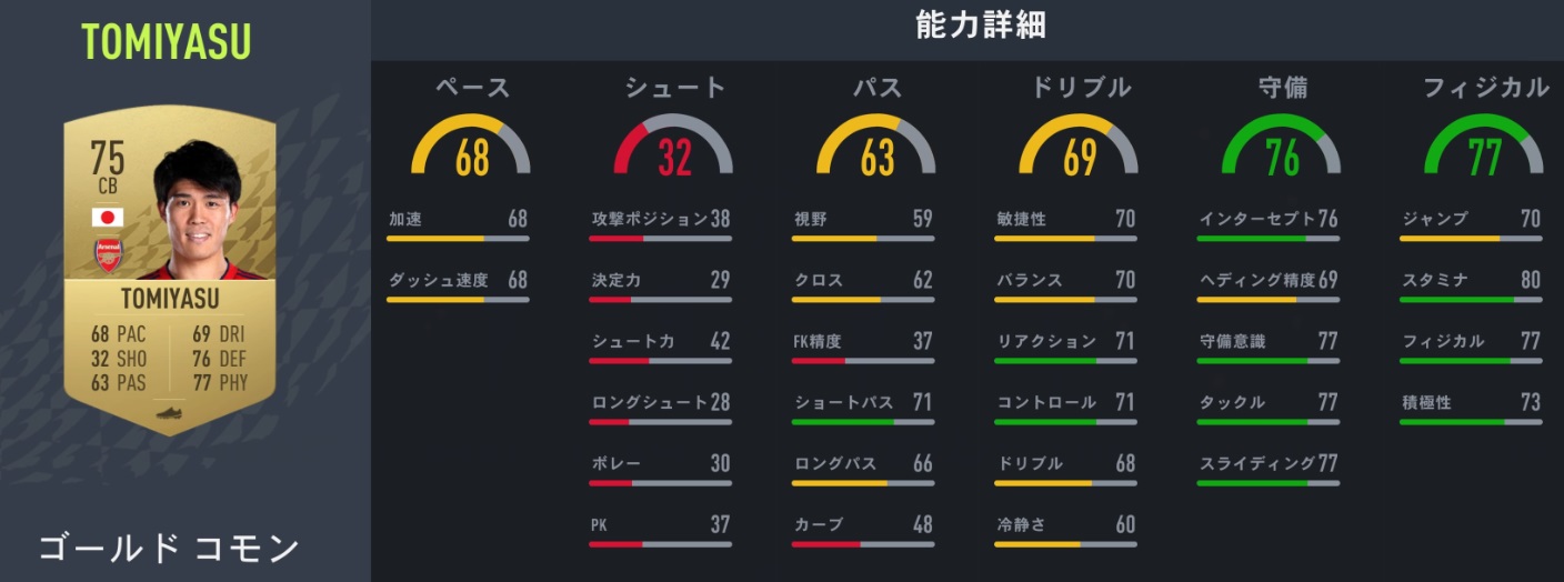 日本人海外組、FIFA23での能力アップが予想される11人｜写真2
