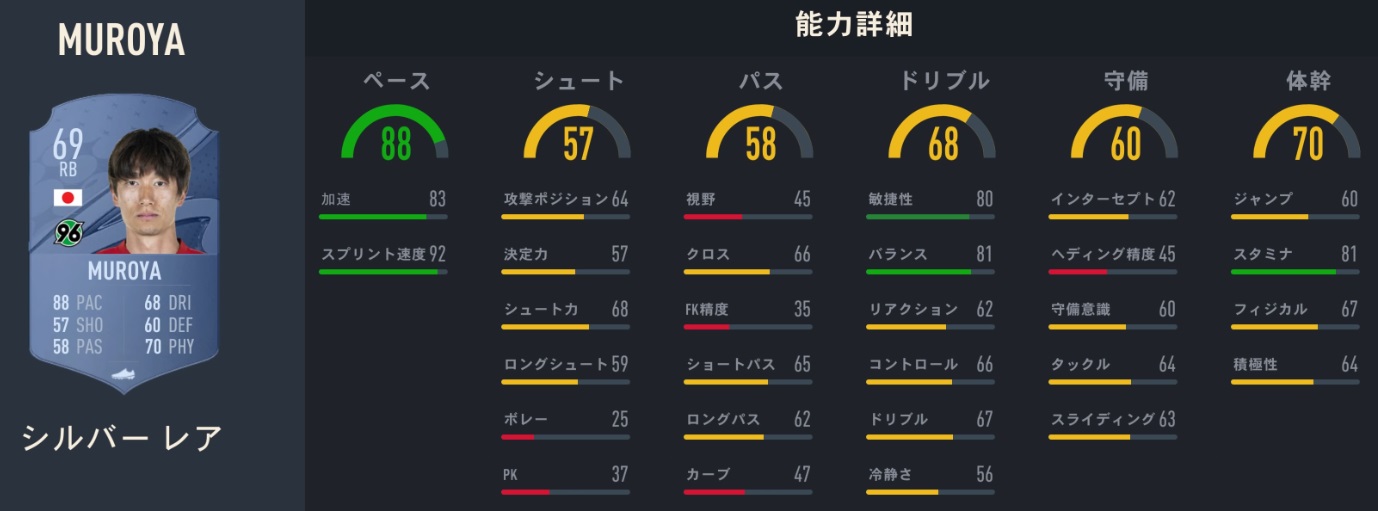 香川真司、長谷部誠、中島翔哉たちの「FIFA23での能力」がこちら｜写真5