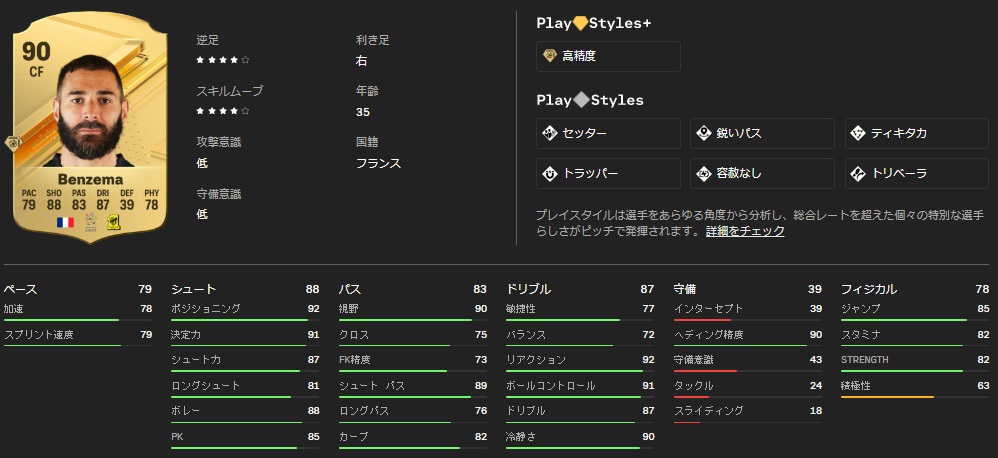 サッカーゲームEA FC24、最強能力選手が判明！エムバペ、ハーランド、メッシ、ネイマールはこうなった｜写真4