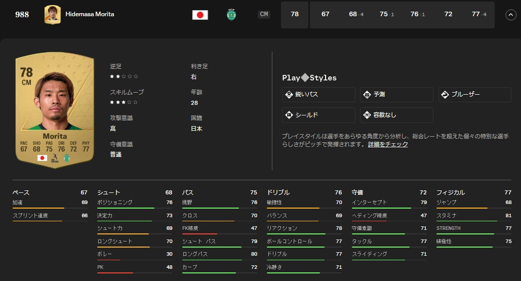 日本人選手、ゲームEA FC24で能力最強の11人がこちら！三笘、久保、冨安はこうなった｜写真4