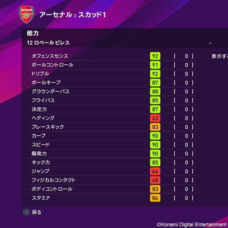 ウイイレ復帰のアーセナル戦士たち！ベルカンプ、ピレスらの能力を大公開｜写真5