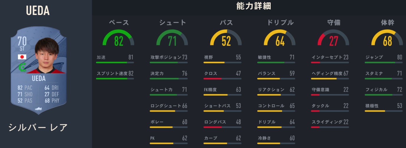 海外日本人選手、サッカーゲームFIFA23での「能力ランク」がこちら｜写真20