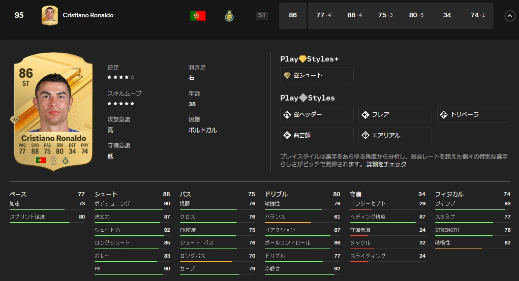 ロナウドvsメッシ、ハーランドvsエムバペ！サッカーゲームEA FC24で能力を比較してみる｜写真4