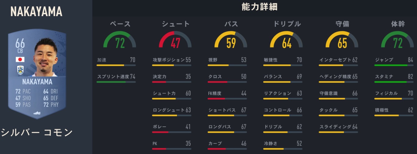 海外日本人選手、サッカーゲームFIFA23での「能力ランク」がこちら｜写真24