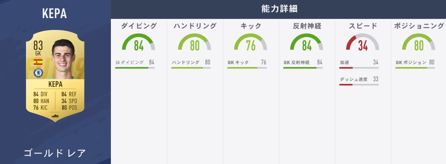 「FIFA19、プレミアリーグで最も能力が高くなる10人のスター」｜写真5