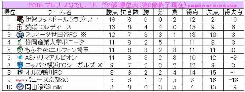 “長谷部ロール”とロングフィードの重要性とは？～バニーズの「現実」から読み解く｜写真4