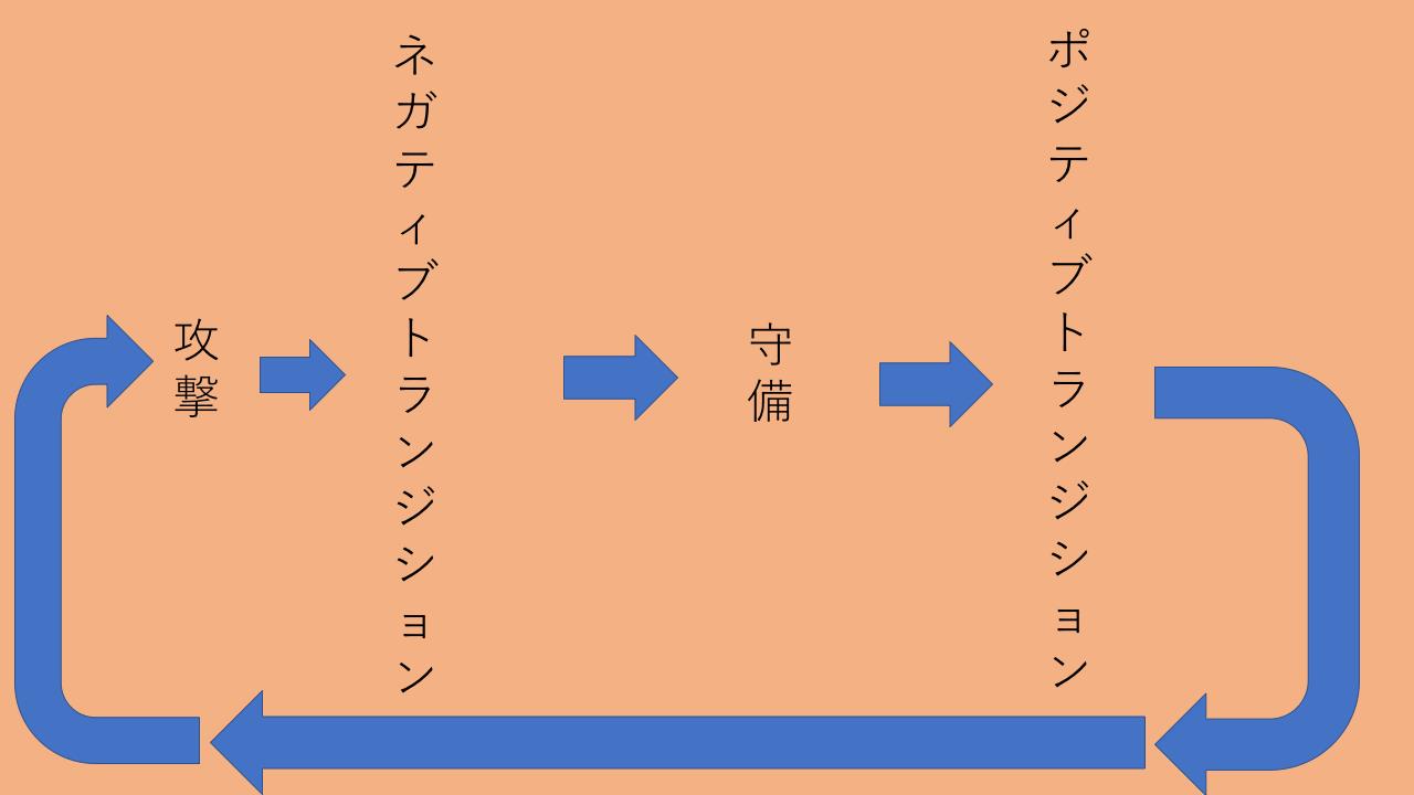 リージョは革命を起こせるか？新生ヴィッセル神戸を4つの局面から徹底解剖｜写真2