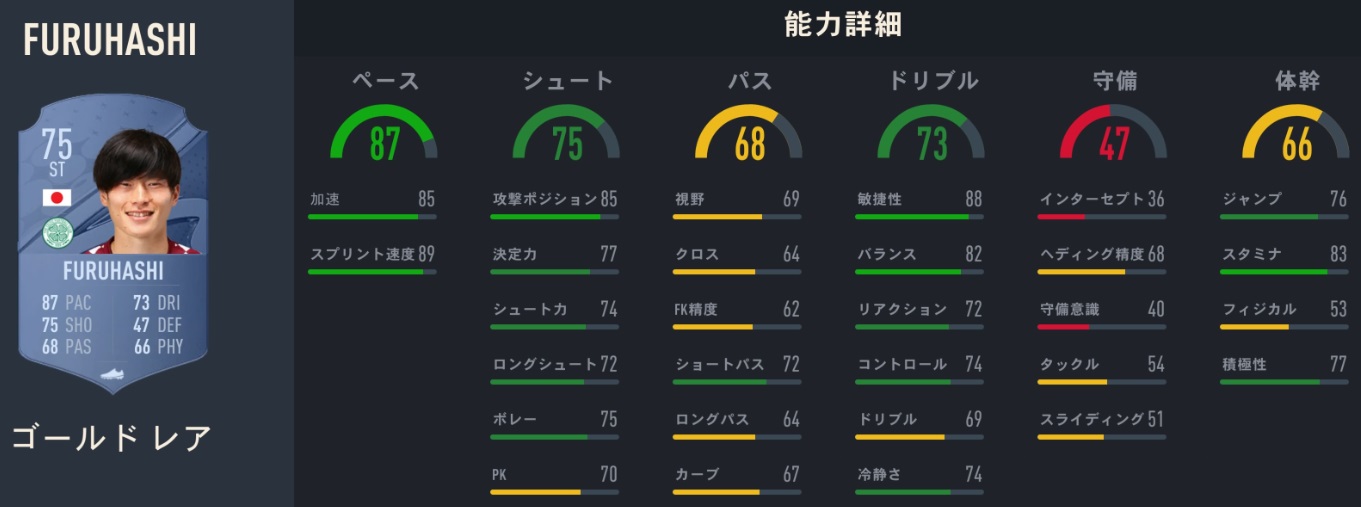 海外日本人選手、サッカーゲームFIFA23での「能力ランク」がこちら｜写真9